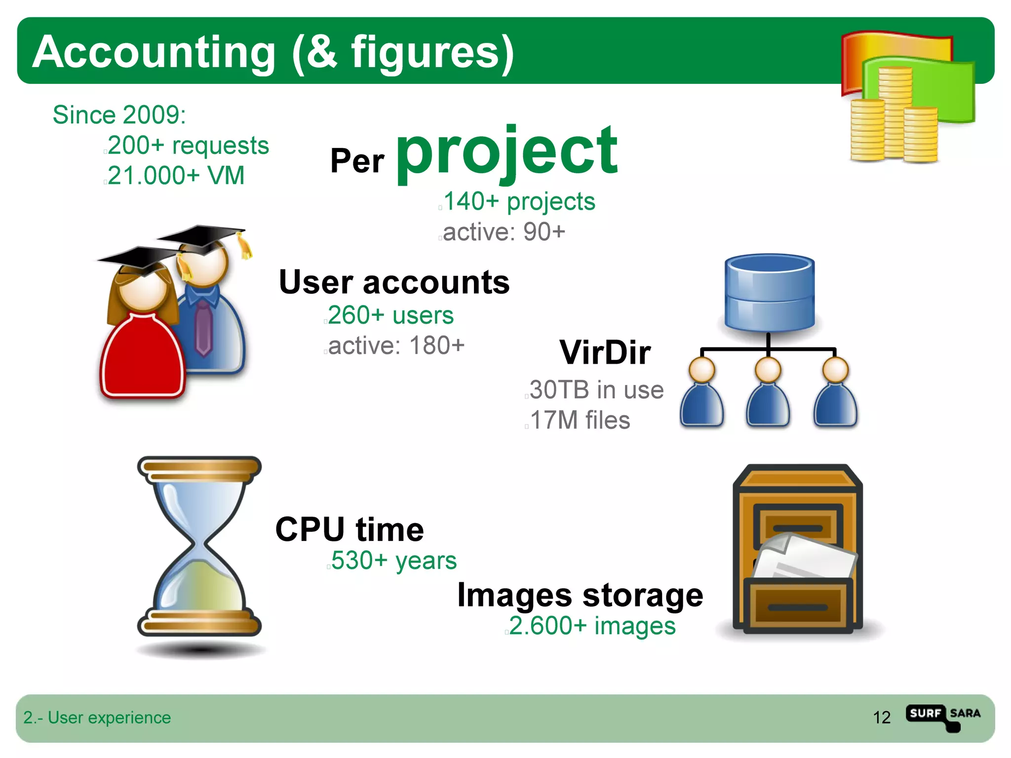 High Performance Computing Cloud at SURFsara: Experiences with OpenNebula 3.x