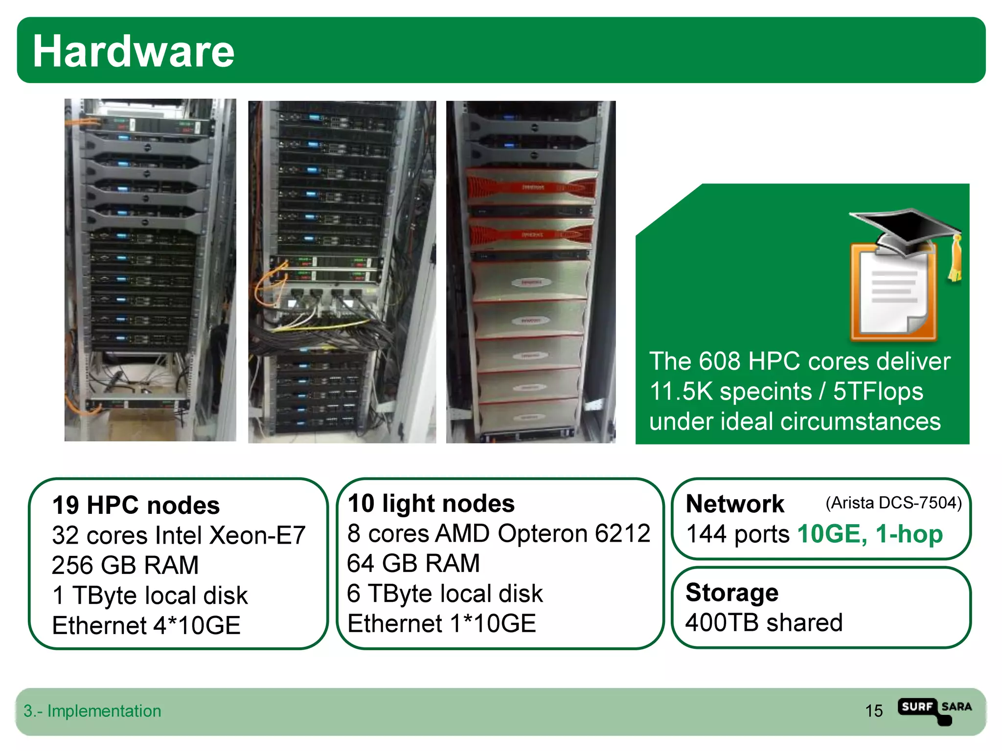 High Performance Computing Cloud at SURFsara: Experiences with OpenNebula 3.x
