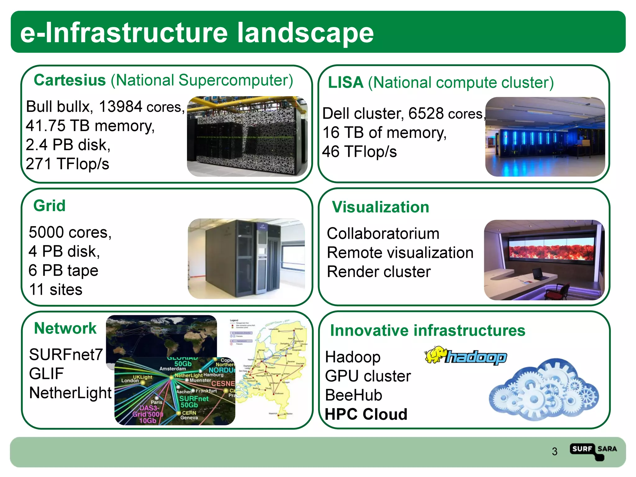 High Performance Computing Cloud at SURFsara: Experiences with OpenNebula 3.x
