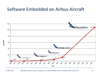Software Embedded on Airbus Aircraft
0,004 0,023 2
5 12
108
0
20
40
60
80
100
120
Size(MB)
Year
12-SEP-2013 10Copyright (c) 2013, Eclipse Foundation, Inc. Made available under the Eclipse Public License 1.0
 