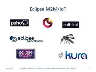 Eclipse M2M/IoT
4-Oct-2013 Copyright (c) 2013, Eclipse Foundation, Inc. Made available under the Eclipse Public License 1.0 17
 
