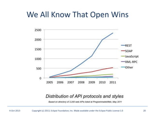 We All Know That Open Wins
4-Oct-2013 Copyright (c) 2013, Eclipse Foundation, Inc. Made available under the Eclipse Public License 1.0 20
 
