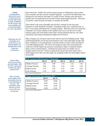 October 1, 2013
Accuvest Global Advisors 4th Quarter Big Picture View 2013 2
A highly
accommodative
central bank and a
modestly growing
economy that shows
no signs of inflation
are the reasons why
rates probably only
trend slowly higher
in a stair-step fashion
Reducing rate risk
and taking more
credit risk is a way
bond portfolios can
still add value in the
rising-rate
environment
Interest Rate
forecasts are being
ratcheted higher with
the 10-yr expected to
end the year with a
yield of 2.85%
This is 65 basis
points higher than
the median forecast
at the beginning of
the year. The
magnitude of the
increase we have
seen in 2013 was
unexpected.
down massively. Neither the overly-strong economy or inflationary scare are base
cases currently, but they must be watched vigilantly. As noted in the table below, the
forecasts for year-end are still under 3% on the 10-year Treasury note and twelve
months later it is projected to be less than 50 basis points higher than that. This kind
of scenario, while not great for bonds, is certainly not terrible.
That outlook is the most reasonable and will drive strategy for the near term.
Exposure to credit should be rewarded. Extending out the curve somewhat (say, in
the 3-5 year range) should also be a winning strategy. With the yield curve steep and
a dramatic rise in rates unlikely in the medium-term, move out the curve to that
maturity range will create better returns than owning maturities that are very short,
continually reinvesting and hoping for higher rates to kick in.
Other strategies can minimize much of the interest rate risk of holding bonds. High
yield bond portfolios can be built with durations near 3 and yields high enough, that
rates would have to rise dramatically to not have positive returns when measured in
12-month holding periods. Of course, this brings into play risks associated with
credit, but with the improving economy continuing to improve corporate balance
sheets, metrics should improve. Floating rate senior loans are another way to
mitigate interest rate risk. Floaters in general do not provide much return with a
small margin over Libor, but once again, by accepting credit risk much higher returns
are possible.
10-Yr Treasury Yield Forecasts (77 forecasts)
Q4 13 Q1 14 Q2 14 Q3 14 Q4 14
Median Forecast 2.85 3.00 3.10 3.22 3.36
Average Forecast 2.84 2.96 3.10 3.24 3.36
High Forecast 3.76 3.93 4.21 4.36 4.52
Low Forecast 2.10 2.20 2.30 2.74 2.71
Source: Accuvest Global Advisors
Change in Forecasts since January 2013
Q4 13 Q1 14
Median Forecast +0.65 +0.60
Average Forecast +0.67 +0.62
High Forecast +0.76 +0.68
Low Forecast +0.60 +0.54
Source: Accuvest Global Advisors
 