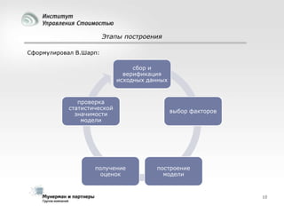 Этапы построения
Сформулировал В.Шарп:
сбор и
верификация
исходных данных

проверка
статистической
значимости
модели

получение
оценок

выбор факторов

построение
модели

10

 