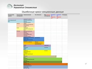 Ошибочные кросс-секционные данные

17

 