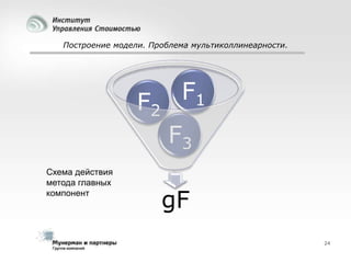 Построение модели. Проблема мультиколлинеарности.

F2
Схема действия
метода главных
компонент

F1

F3
gF
24

 