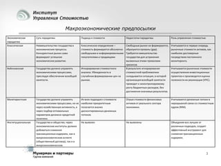 Макроэкономические предпосылки
Экономическая
парадигма
Классическая

Суть парадигмы

Подход к стоимости

Недостатки парадигмы

Роль управления стоимостью

Невмешательство государства в
экономические процессы.
Конкурентные рынки сами
формируют успешное
экономическое развитие.

Классическое определение –
стоимость формируется абсолютно
свободными и информированными
покупателями и продавцами

Учитываются в первую очередь
рыночные стоимости активов, как
наиболее достоверные
посредством постоянного
мониторинга.

Кейнсианская

Государство должно управлять
экономическими процессами,
преследуя обеспечение всеобщей
занятости.

Игнорирование стоимостного
анализа. Убежденность в
случайном формировании цен на
рынках.

Свободные рынки не формируются,
образуются провалы (gap).
Требуются вмешательство
государства для устранения
вызванных этими провалами
кризисов.
В результате игнорирования
стоимостной проблематики
складывается ситуация, в которой
организация всеобщей занятости
приводит к неконтролируемому
росту бюджетных расходов, без
достижения значимых результатов.

Монетаристская

Государство должно управлять
экономическими процессами, но не
через хозяйственную активность, а
через подбор оптимальных
параметров денежно-кредитной
политики.
Государство и общество, через
экономические институты должно
добиваться снижения
транзакционных издержек, как в
макроэкономическом аспекте
(общественный договор), так и в
микроэкономическом.

Из всех подходов к стоимости
наиболее приоритетным
полагается анализ
дисконтированных денежных
потоков.

Отрыв стоимости финансовых
активов от реального сектора
экономики.

Учитываются денежные потоки в
неразрывной связи со стоимостным
ядром (RIM).

Не выявлен

Не выявлены

Объединяя все лучшее от
различных подходов, создает
эффективный инструмент для
снижения транзакционных
издержек.

Институциональная

Учитываются рыночные стоимости
осуществления инвестиционных
проектов и производится оценка
полезности их реализации (УПС).

3

 