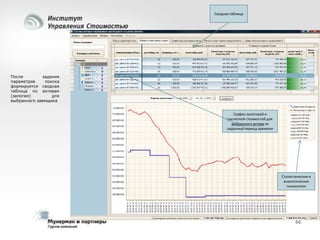 Сводная таблица

После
задания
параметров
поиска
формируется сводная
таблица по активам
(залогам)
для
выбранного заемщика
График залоговой и
расчетной стоимостей для
выбранного актива за
заданный период времени

Статистические и
аналитические
показатели

66

 