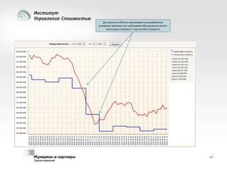 Для данного объекта мониторинга на выбранном
интервале времени мы наблюдаем обесценение залога:
залоговая стоимость > расчетной стоимости

67

 