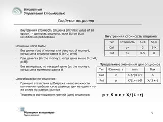 Свойства опционов


Внутренняя стоимость опциона (intrinsic value of an
option) – ценность опциона, если бы он был
немедленно реализован

Внутренняя стоимость опциона
Тип





При деньгах (in the money), когда цена выше 0 (c>0,
p>0)



Без выигрыша, по текущей цене (at the money),
когда цена примерно равна 0

S>X

c=

0

S-X

Put

Без денег (out of money или deep out of money),
когда цена опциона равна 0 (c=0, p=0)

S<X

Call

Опционы могут быть:

Стоимость

p=

X-S

0

Предельные значения цен опционов



Принцип отсутствия арбитража –невозможности
получения прибыли из-за разницы цен на один и тот
же актив на разных рынках



Теорема о соотношении премий (цен) опционов:

Стоимость

min

Max

Call
Ценообразование опционов:

Тип

c

S-X/(1+r)

S

Put

p

X/(1+r)-S

X/(1+r)

p + S = c + X/(1+r)

72

 