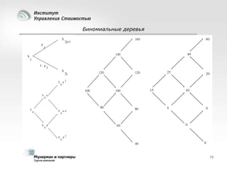 Биномиальные деревья

75

 
