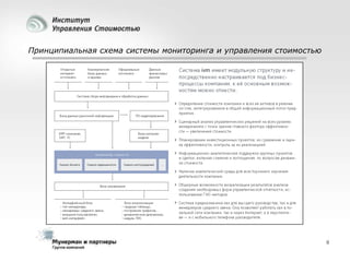 Принципиальная схема системы мониторинга и управления стоимостью

8

 