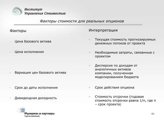Факторы стоимости для реальных опционов
Факторы

Интерпретация



Цена базового актива



Текущая стоимость прогнозируемых
денежных потоков от проекта



Цена исполнения



Необходимые затраты, связанные с
проектом



Дисперсия по доходам от
аналогичных активов
компании, полученная
моделированием бюджета



Вариация цен базового актива



Срок до даты исполнения



Срок действия опциона



Дивидендная доходность



Стоимость отсрочки (годовая
стоимость отсрочки равна 1/n, где n
– срок проекта)
80

 