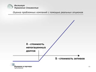 Оценка проблемных компаний с помощью реальных опционов

X - стоимость
непогашенных
долгов
S - стоимость активов
81

 