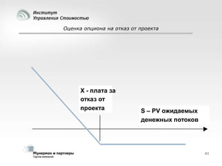 Оценка опциона на отказ от проекта

Х - плата за
отказ от
проекта

S – PV ожидаемых
денежных потоков

83

 