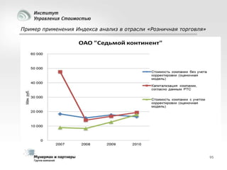Пример применения Индекса анализ в отрасли «Розничная торговля»

95

 