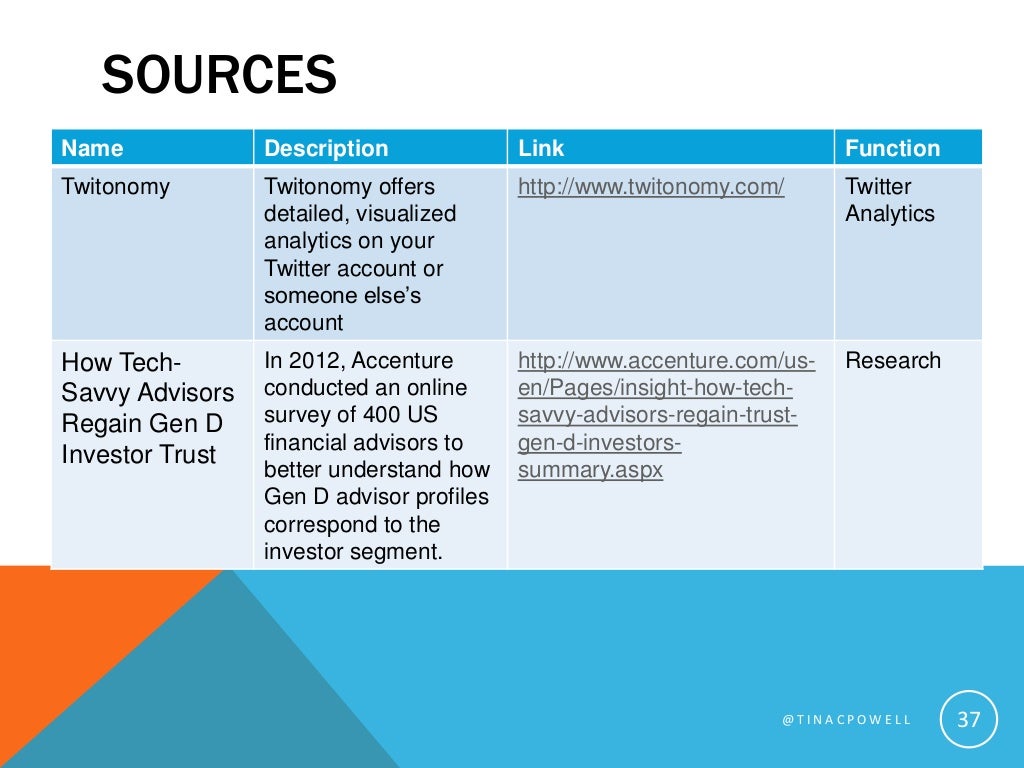 Twitternomics 101 Benefits of Twitter for Financial Advisors (NAPFA