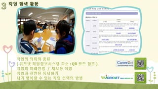 직업 탐색 활동

직업의 의미와 종류
( 워크넷 직업정보시스템 주소 : QR 코드 참조 )
직업의 미래전망 / 새로운 직업
직업과 관련된 독서하기
내가 행복할 수 있는 직업 선택의 방법

 