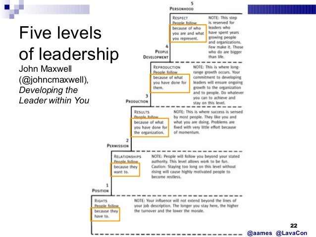 john maxwell 5 levels of leadership under fontanacountryinn com john maxwell 5 levels of leadership