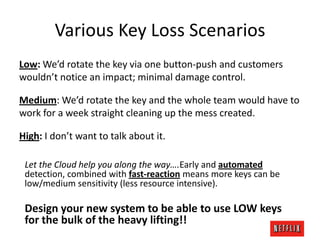 Various Key Loss Scenarios
Low: We’d rotate the key via one button-push and customers
wouldn’t notice an impact; minimal damage control.
Medium: We’d rotate the key and the whole team would have to
work for a week straight cleaning up the mess created.

High: I don’t want to talk about it.
Let the Cloud help you along the way….Early and automated
detection, combined with fast-reaction means more keys can be
low/medium sensitivity (less resource intensive).

Design your new system to be able to use LOW keys
for the bulk of the heavy lifting!!

 