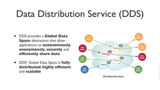 DDS Tutorial -- Part I | PPT
