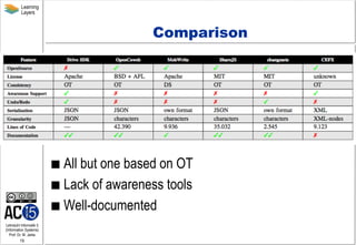 Learning
Layers

Comparison

  All

but one based on OT
  Lack of awareness tools
  Well-documented
Lehrstuhl Informati...