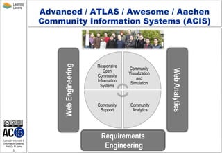 Advanced / ATLAS / Awesome / Aachen
Community Information Systems (ACIS)

Lehrstuhl Informatik 5
(Information Systems)
Pro...