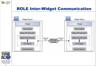 Learning
Layers

ROLE Inter-Widget Communication

Lehrstuhl Informatik 5
(Information Systems)
Prof. Dr. M. Jarke

21

 