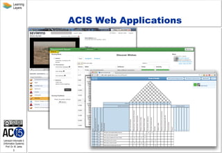Learning
Layers

ACIS Web Applications

Lehrstuhl Informatik 5
(Information Systems)
Prof. Dr. M. Jarke

3

 