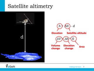 Satellite altimetry

h = Alt - d

d

Elevation

Satellite altitude

ΔV = Δh * S
Volume
change

Elevation
change

Area

Challenge the future

7

 