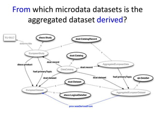 From which microdata datasets is the
aggregated dataset derived?

 