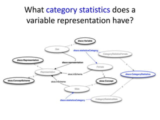 What category statistics does a
variable representation have?

 