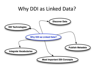 Why DDI as Linked Data?

 