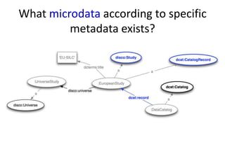 What microdata according to specific
metadata exists?

 
