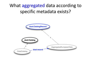 What aggregated data according to
specific metadata exists?

 