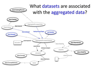 What datasets are associated
with the aggregated data?

 