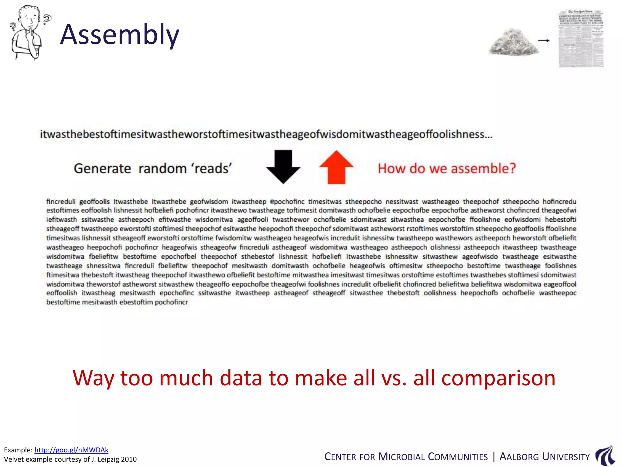 Assembly

Way too much data to make all vs. all comparison
Example: http://goo.gl/nMWDAk
Velvet example courtesy of J. Leipzig 2010

CENTER FOR MICROBIAL COMMUNITIES | AALBORG UNIVERSITY

 
