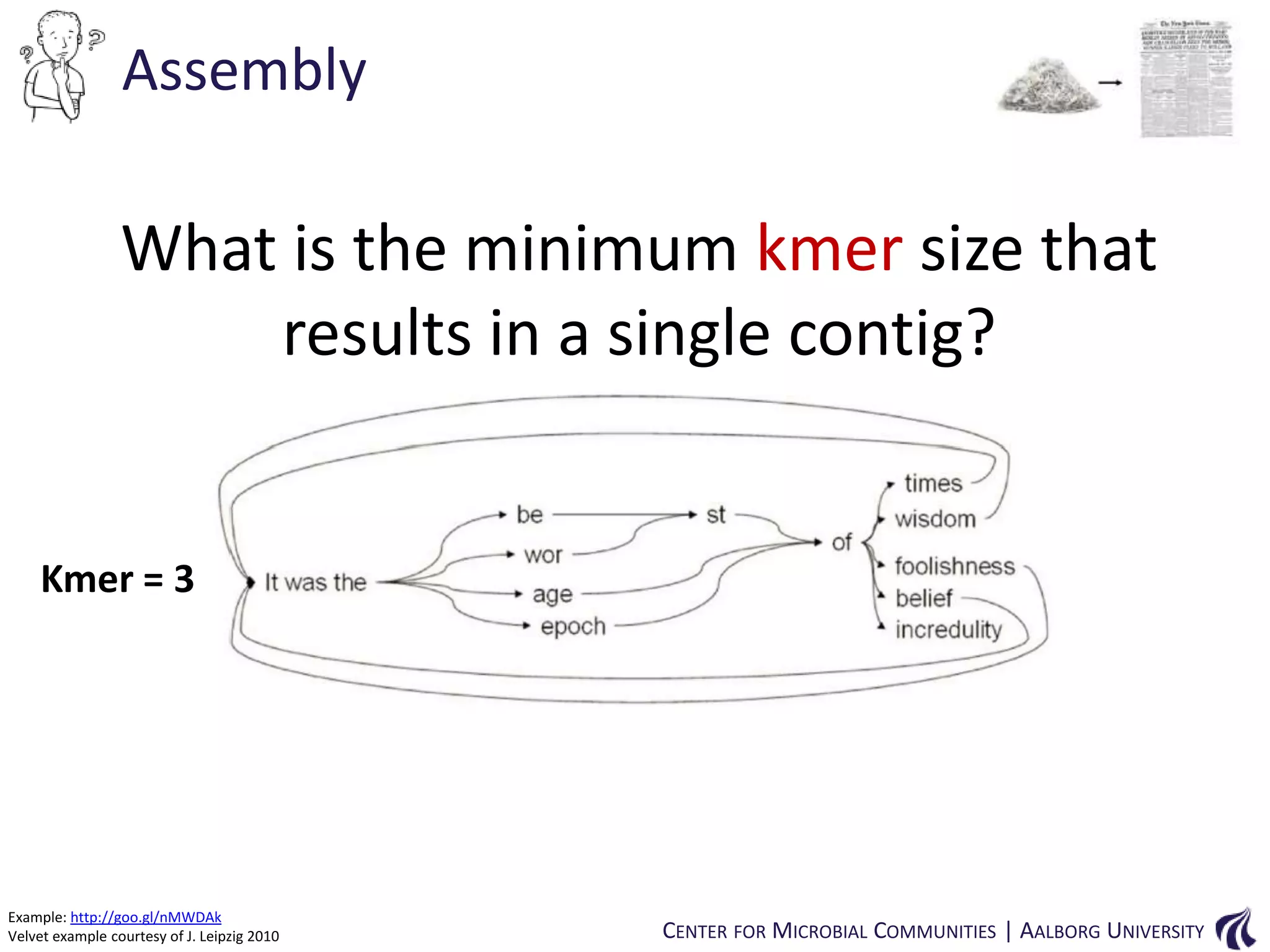 Assembly

What is the minimum kmer size that
results in a single contig?

Kmer = 3

Example: http://goo.gl/nMWDAk
Velvet example courtesy of J. Leipzig 2010

CENTER FOR MICROBIAL COMMUNITIES | AALBORG UNIVERSITY

 