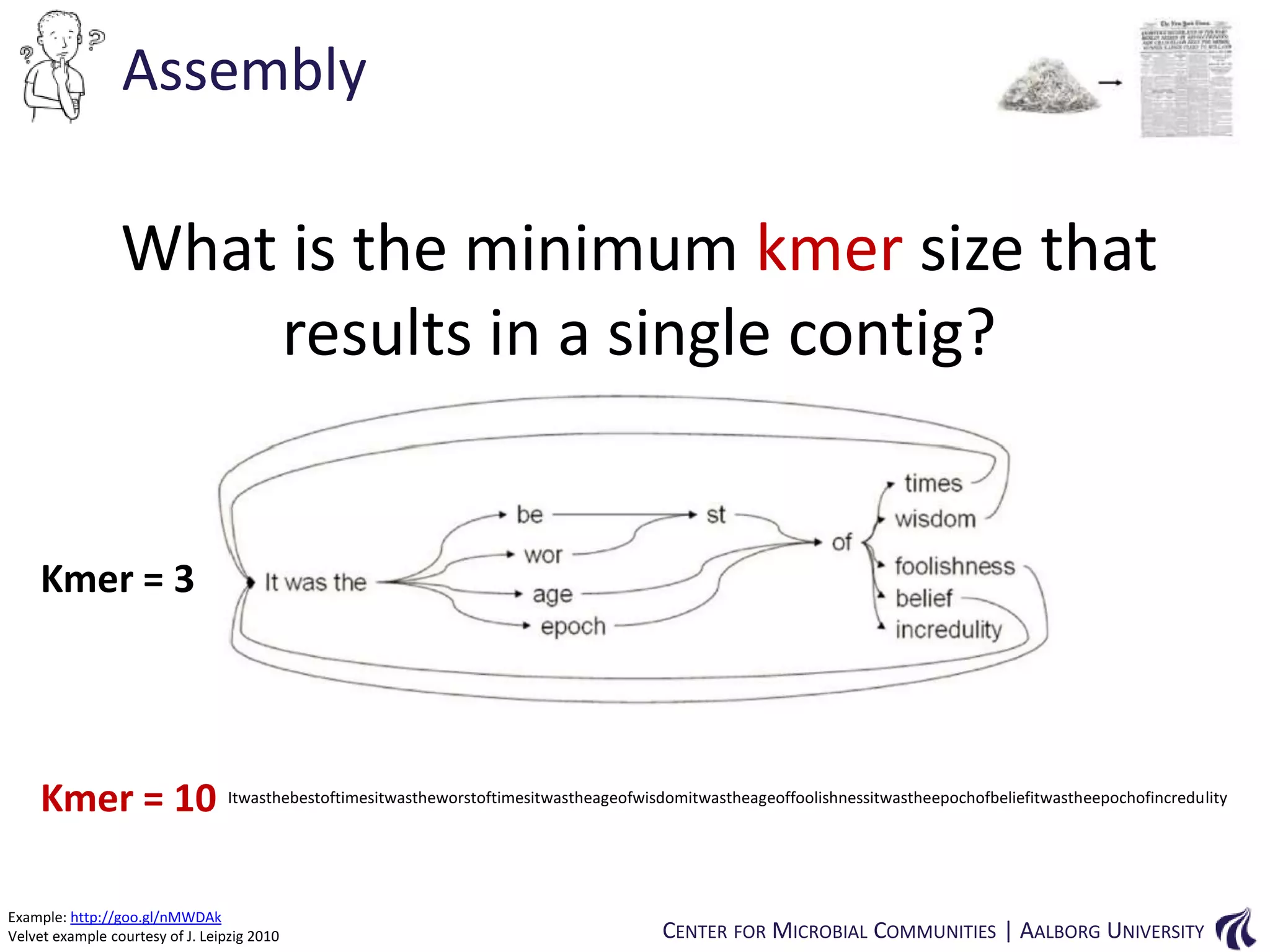 Assembly

What is the minimum kmer size that
results in a single contig?

Kmer = 3

Kmer = 10 Itwasthebestoftimesitwastheworstoftimesitwastheageofwisdomitwastheageoffoolishnessitwastheepochofbeliefitwastheepochofincredulity
Example: http://goo.gl/nMWDAk
Velvet example courtesy of J. Leipzig 2010

CENTER FOR MICROBIAL COMMUNITIES | AALBORG UNIVERSITY

 