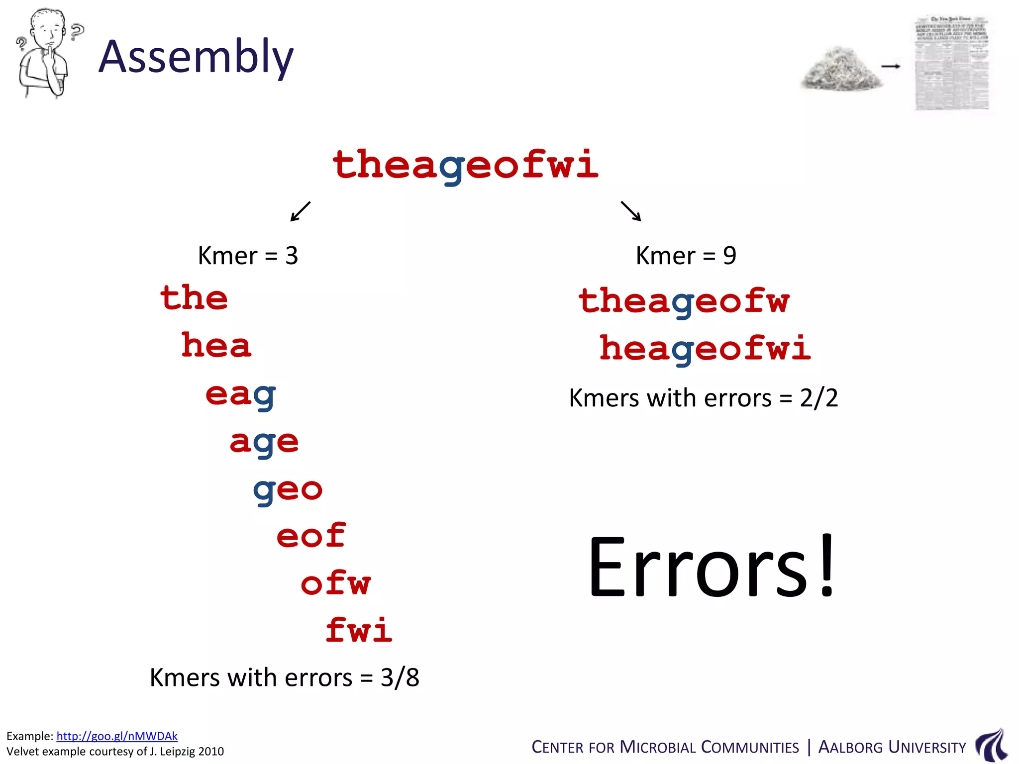 Assembly
theageofwi
Kmer = 3

the
hea
eag
age
geo
eof
ofw
fwi

Kmer = 9

theageofw
heageofwi
Kmers with errors = 2/2

Errors!

Kmers with errors = 3/8
Example: http://goo.gl/nMWDAk
Velvet example courtesy of J. Leipzig 2010

CENTER FOR MICROBIAL COMMUNITIES | AALBORG UNIVERSITY

 
