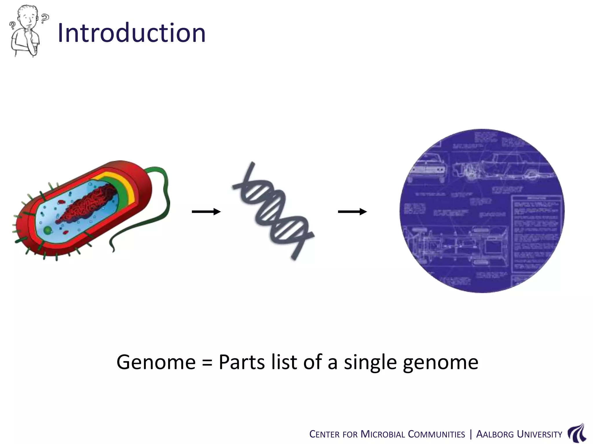 Introduction

Genome = Parts list of a single genome
CENTER FOR MICROBIAL COMMUNITIES | AALBORG UNIVERSITY

 