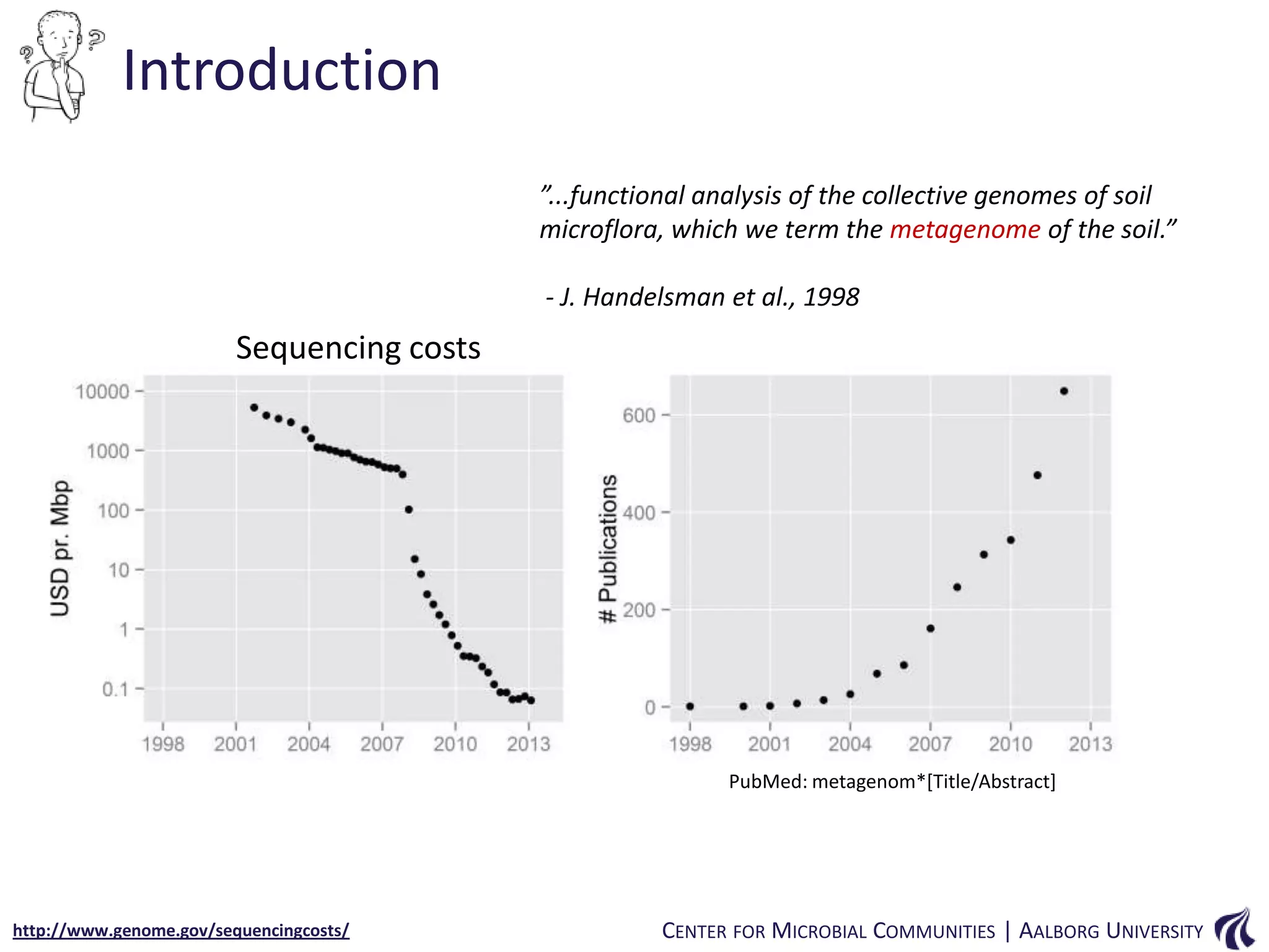 Introduction
”...functional analysis of the collective genomes of soil
microflora, which we term the metagenome of the soil.”
- J. Handelsman et al., 1998

Sequencing costs

PubMed: metagenom*[Title/Abstract]

http://www.genome.gov/sequencingcosts/

CENTER FOR MICROBIAL COMMUNITIES | AALBORG UNIVERSITY

 
