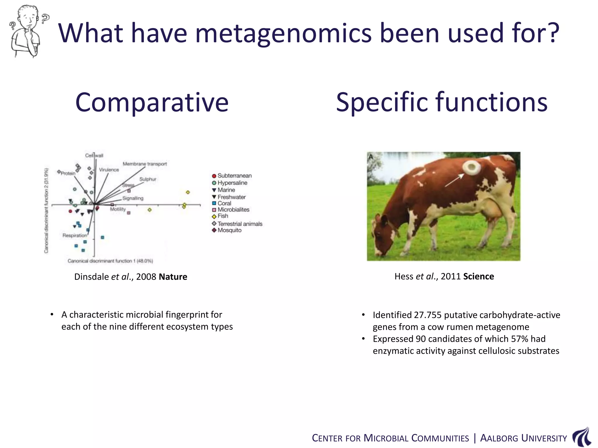 What have metagenomics been used for?
Comparative

Dinsdale et al., 2008 Nature

• A characteristic microbial fingerprint for
each of the nine different ecosystem types

Specific functions

Hess et al., 2011 Science

• Identified 27.755 putative carbohydrate-active
genes from a cow rumen metagenome
• Expressed 90 candidates of which 57% had
enzymatic activity against cellulosic substrates

CENTER FOR MICROBIAL COMMUNITIES | AALBORG UNIVERSITY

 