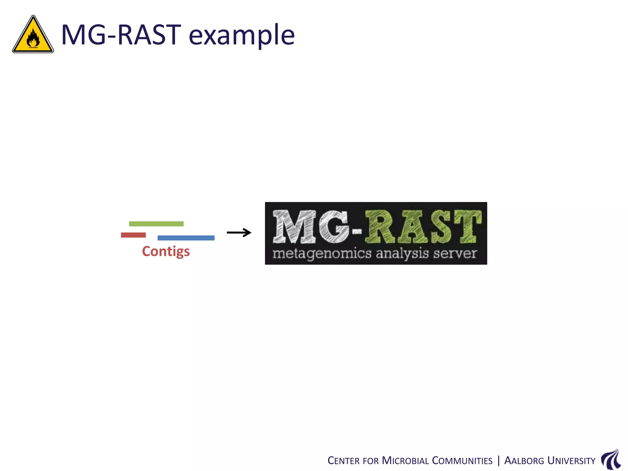 MG-RAST example

Contigs

CENTER FOR MICROBIAL COMMUNITIES | AALBORG UNIVERSITY

 