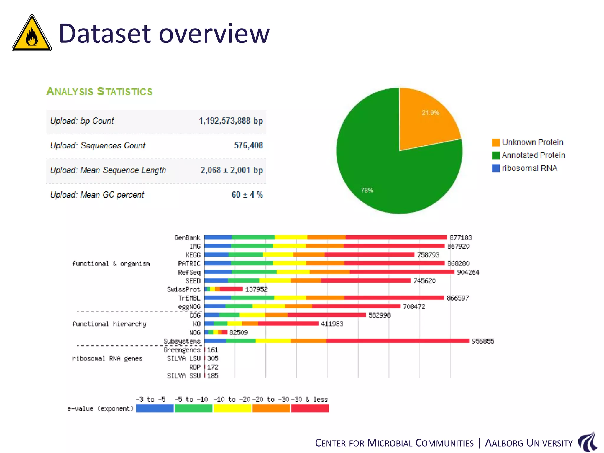 Dataset overview

CENTER FOR MICROBIAL COMMUNITIES | AALBORG UNIVERSITY

 
