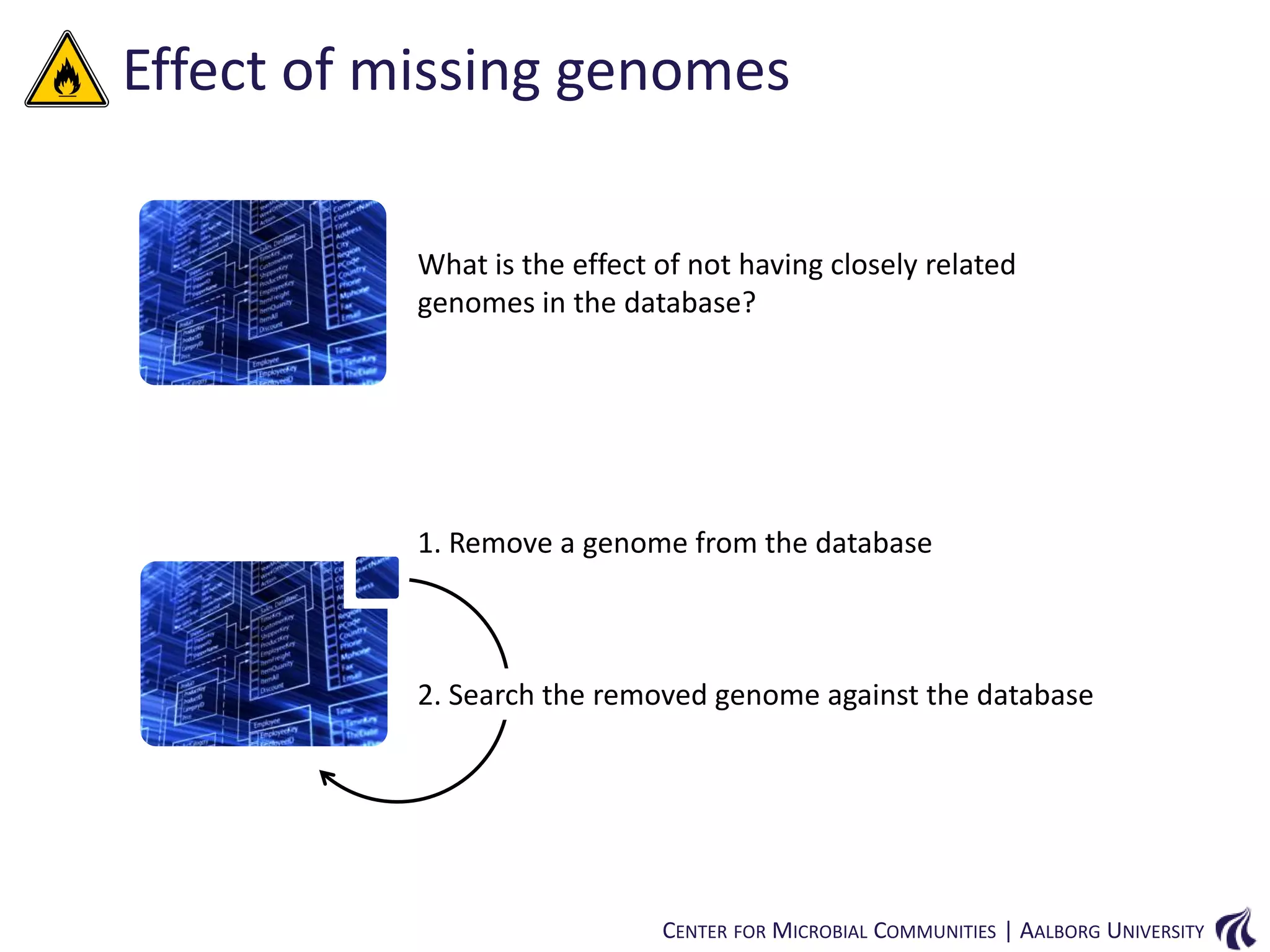 Effect of missing genomes
What is the effect of not having closely related
genomes in the database?

1. Remove a genome from the database

2. Search the removed genome against the database

CENTER FOR MICROBIAL COMMUNITIES | AALBORG UNIVERSITY

 