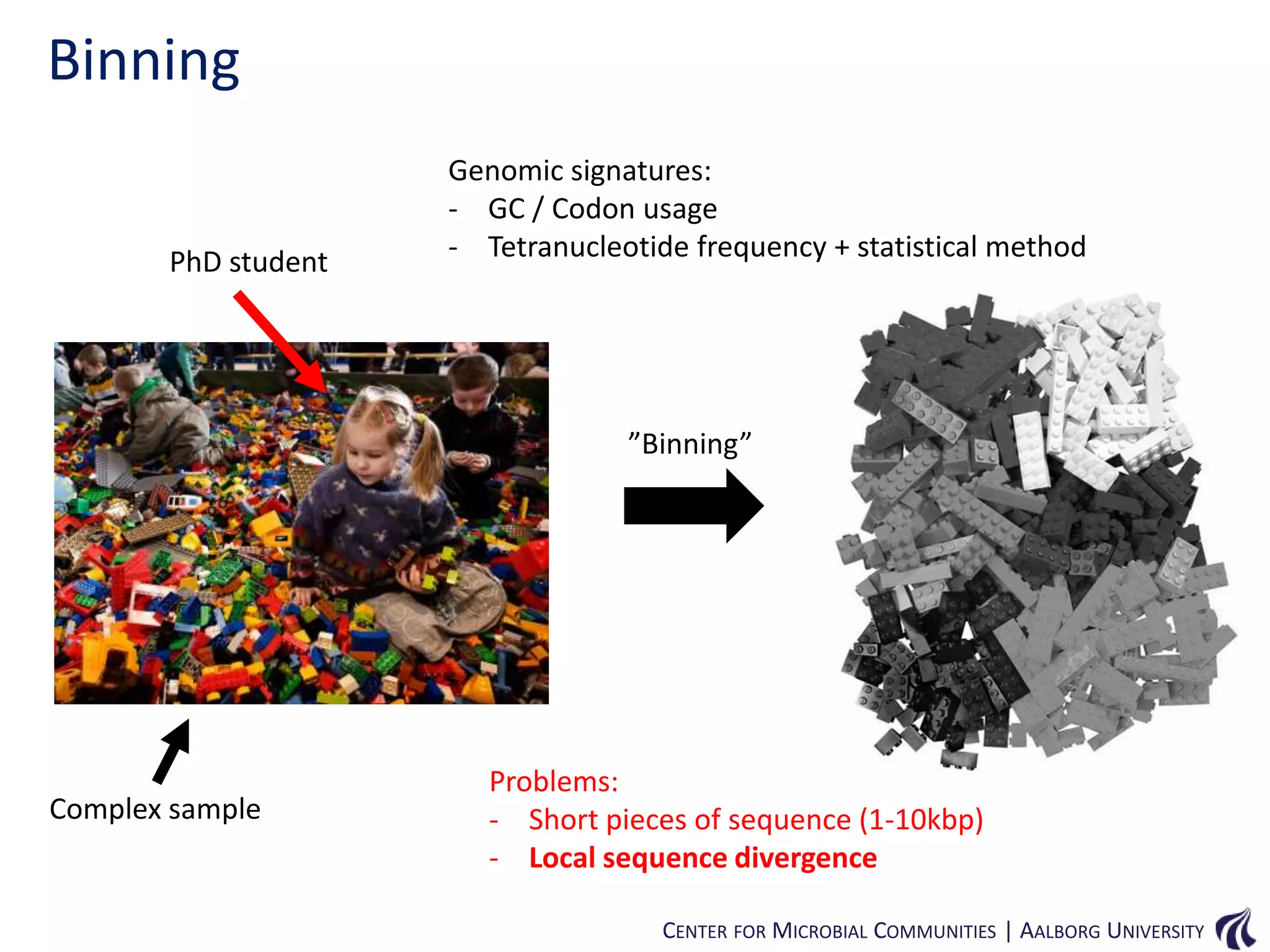 Binning
PhD student

Genomic signatures:
- GC / Codon usage
- Tetranucleotide frequency + statistical method

”Binning”

Complex sample

Problems:
- Short pieces of sequence (1-10kbp)
- Local sequence divergence
CENTER FOR MICROBIAL COMMUNITIES | AALBORG UNIVERSITY

 