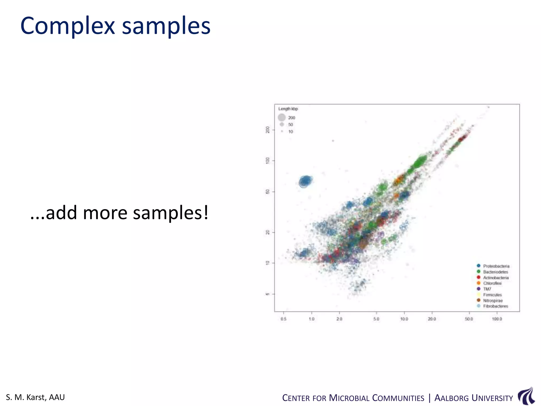 Complex samples

...add more samples!

S. M. Karst, AAU

CENTER FOR MICROBIAL COMMUNITIES | AALBORG UNIVERSITY

 