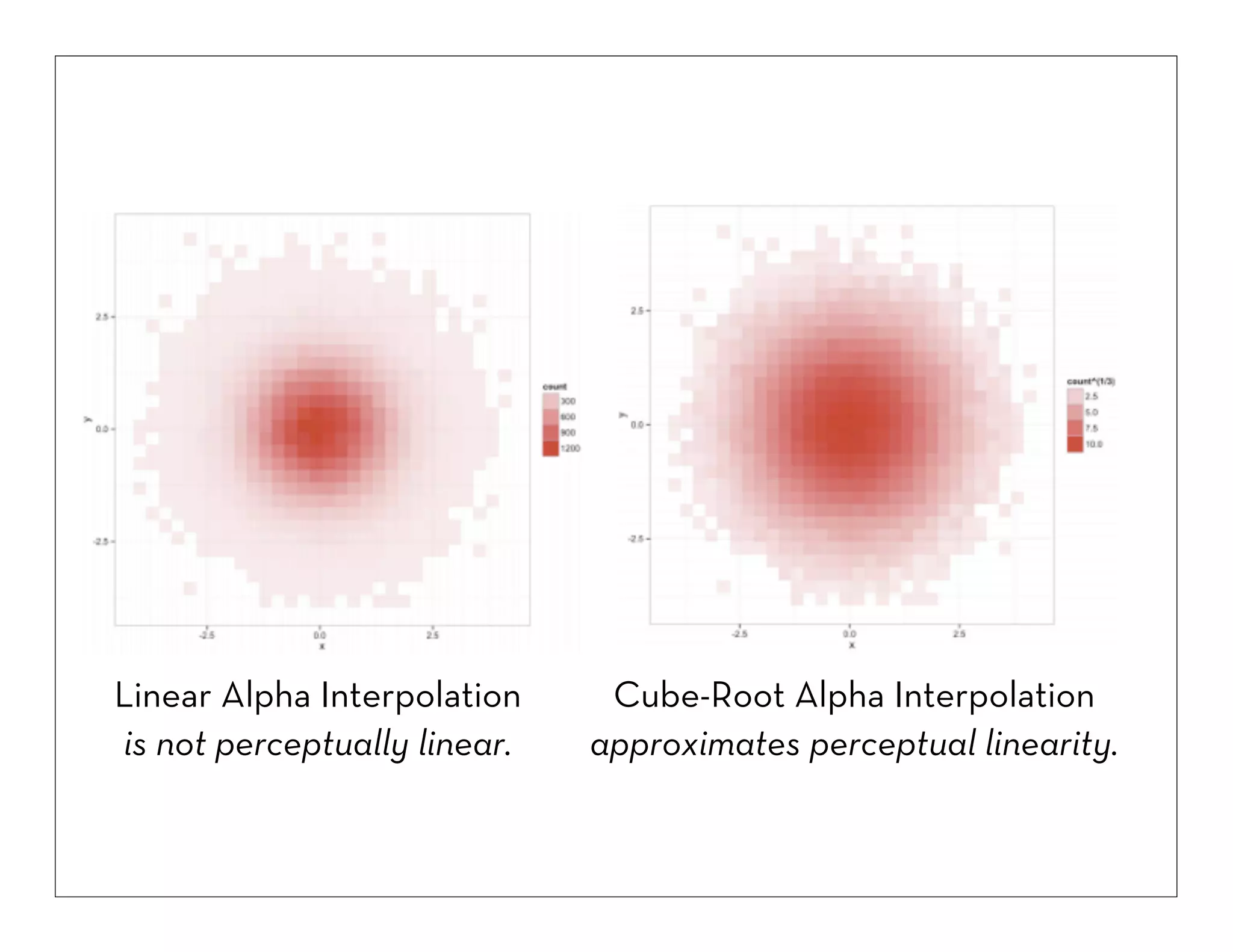 Linear Alpha Interpolation
is not perceptually linear.

Cube-Root Alpha Interpolation
approximates perceptual linearity.

 