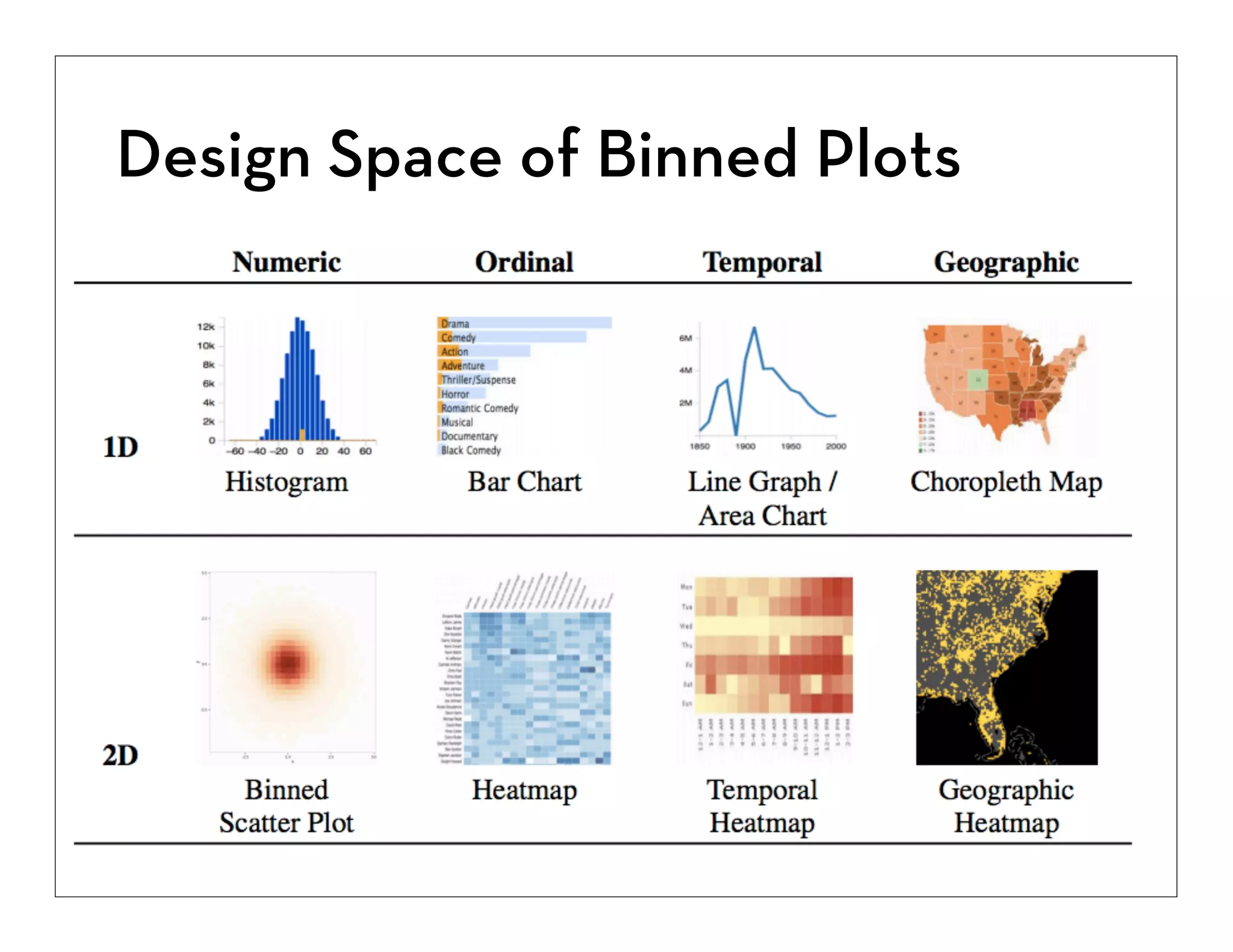 Design Space of Binned Plots

 